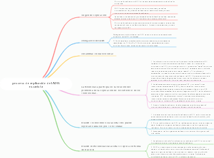 proceso de replicación del ADN eucariota