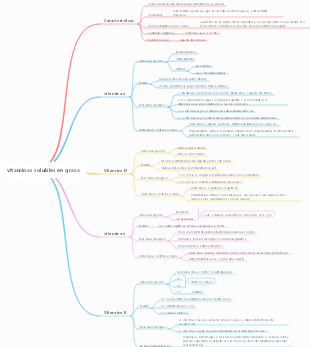 vitaminas solubles en grasa