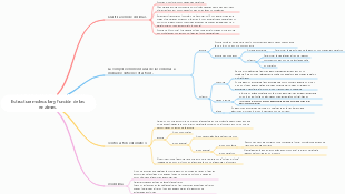 Estructura molecular y función de las enzimas.