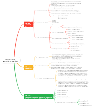 Proyecto 1 Marketing Cognitivo