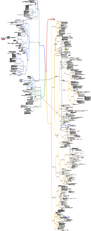 Mapa mental de jurisprudencia