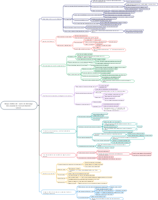 Mapa mental del Curso de liderazgo más popular de Harvard Business School