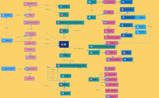 Diagrama de relaciones de personajes en la margen derecha del río Ergun.