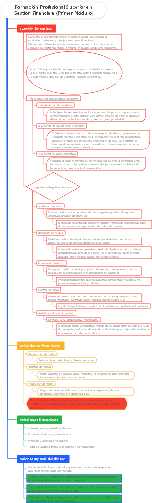 Gestión Financiera (Módulo 1)