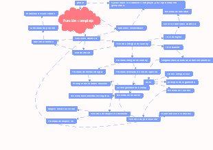 Lista de funciones variables complejas