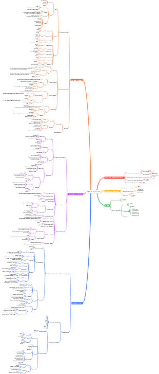 Clasificación del conocimiento biológico.