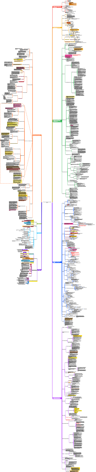 Documentos del sistema del sistema de ingeniería del sistema de construcción de China