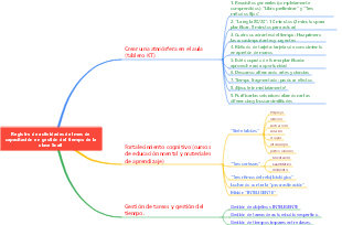 Registro de actividades del mes de capacitación en gestión del tiempo de la clase Snail