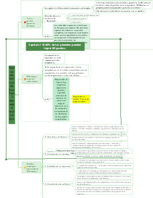 Capítulo 1 de Liderazgo Replicable