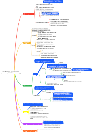 Conceptos básicos de las aplicaciones informáticas