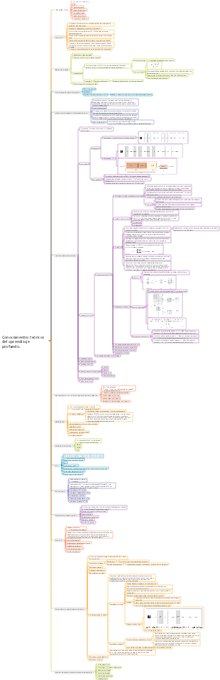 Conocimientos teóricos del aprendizaje profundo.