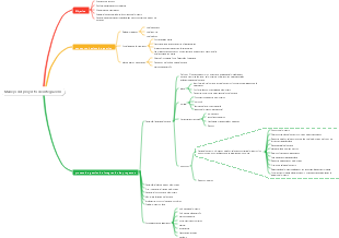 Manejo del proyecto de integración