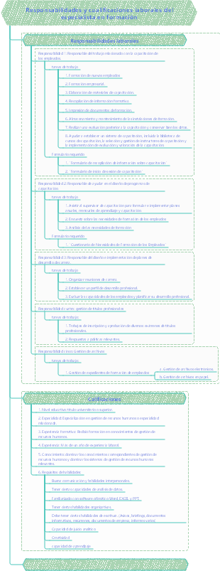 Responsabilidades y cualificaciones laborales del especialista en formación