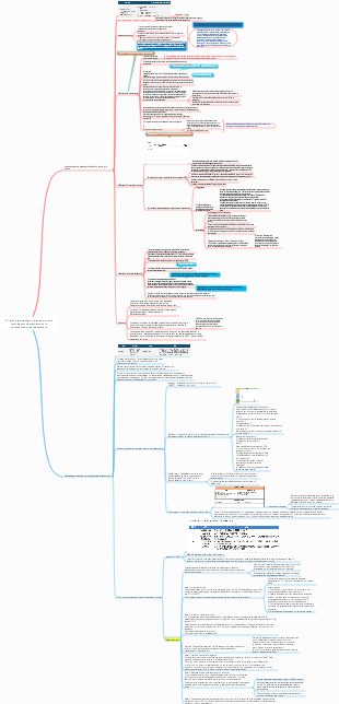 9. Bucle de empoderamiento tecnología de coaching de equipos en la implementación del desempeño (muy útil y práctica)