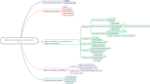 Informe de experiencia del producto V1.0