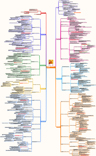 Notas de lectura Encuentro con el yo desconocido