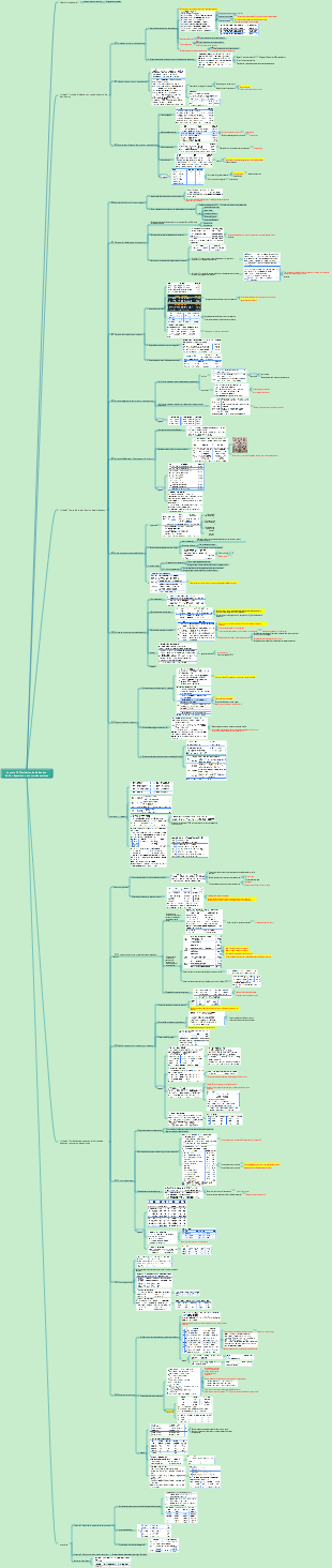 CPA Gestión Financiera Capítulo 10 Distribución de dividendos, división de acciones, recompra de acciones