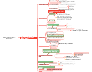 Gestión significa hacer planes e implementarlos.