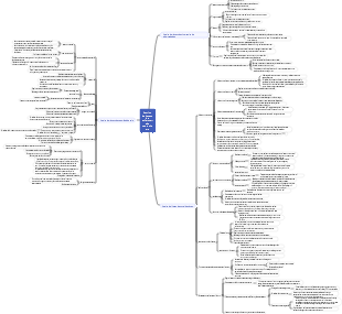 Mapa Mental de Riesgos de Enfermería en Neurocirugía