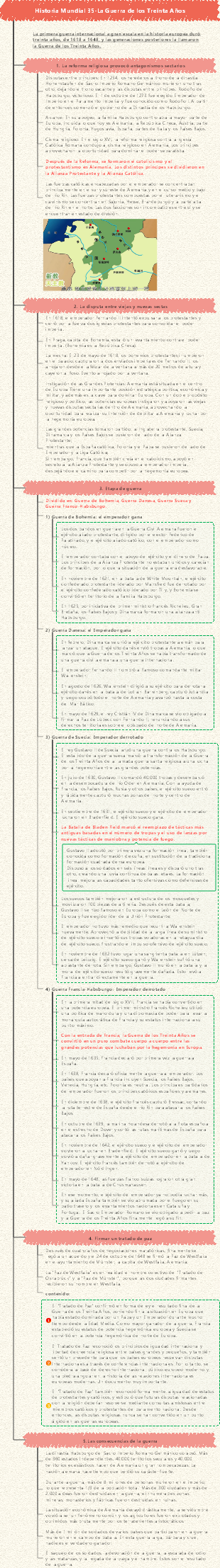 Historia Mundial 35-La Guerra de los Treinta Años