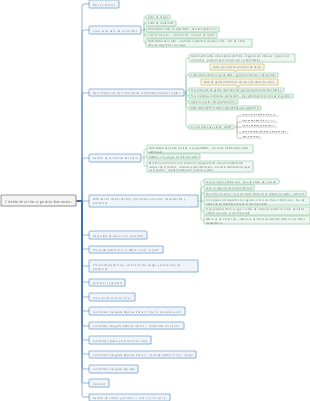Gestión de activos y pasivos bancarios.