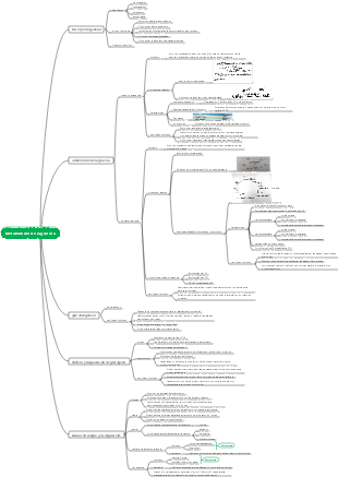 Metabolismo de heptasacáridos bioquímica