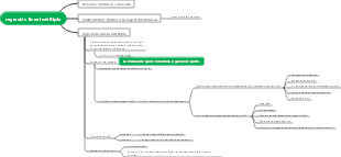 Mapa mental de regresión lineal múltiple_copia