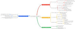 Crear una aplicación Django