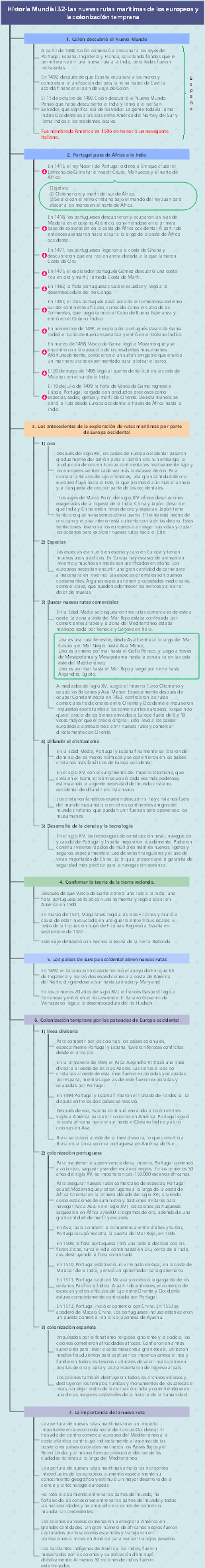 Historia Mundial 32-Las nuevas rutas marítimas de los europeos y la colonización temprana