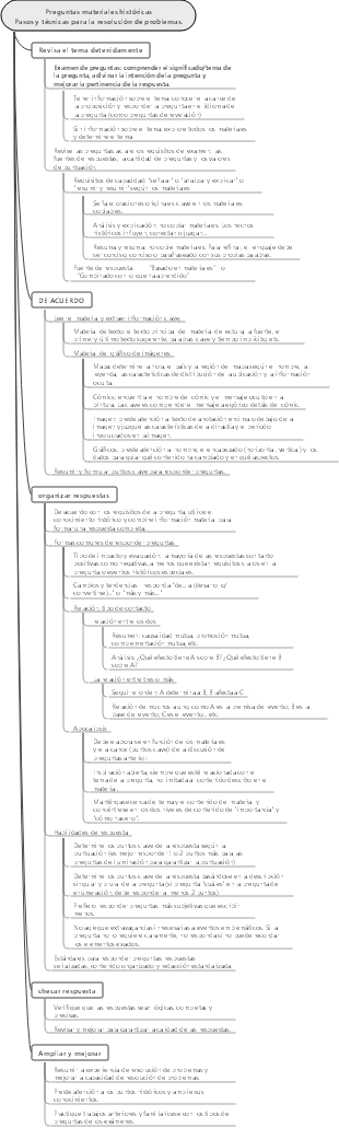 Pasos y técnicas para la resolución de problemas materiales históricos.