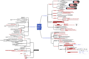 Conceptos básicos 1 Estrategia corporativa y toma de decisiones empresariales
