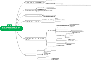 Diseño e implementación de funciones del sistema de aplicación de base de datos.