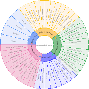 Esquema de entrenamiento de enfoque