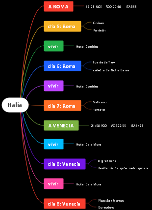 Guía de viaje Italia