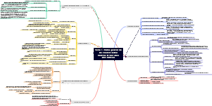 Tema 1 Visión general de los conocimientos básicos de las redes informáticas.