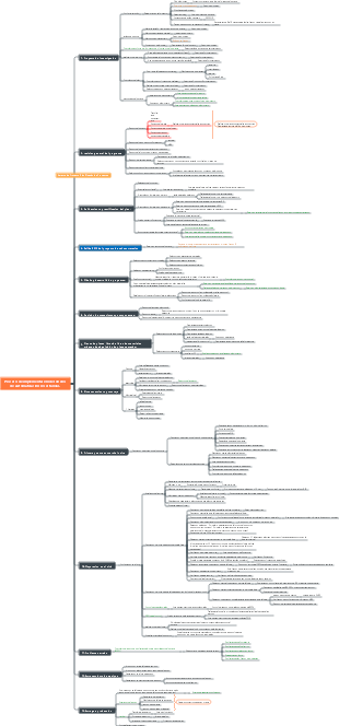Proceso de diseño automatizado no estándar 0916