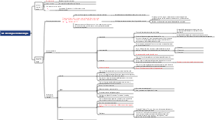 Estructura básica y fisiología de las bacterias.