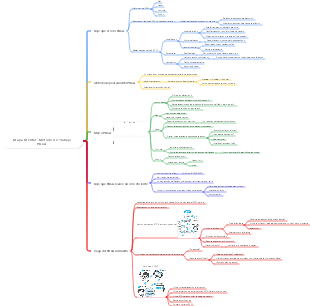 Semana 03, 2024 Mapa Mental del “Método de Trabajo PDCA”