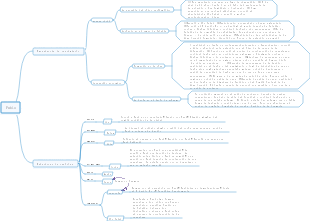 Mapa mental de Pablo
