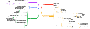 Introducción a la microbiología de los alimentos