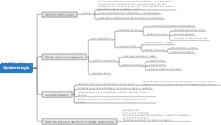 Epidemiología