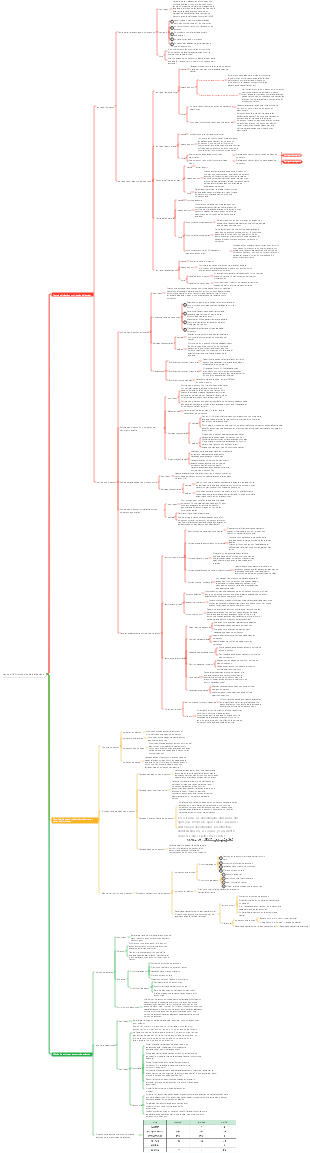 Capítulo 10 Distribución de dividendos