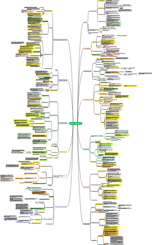 Introducción al mapa mental de la psicología social