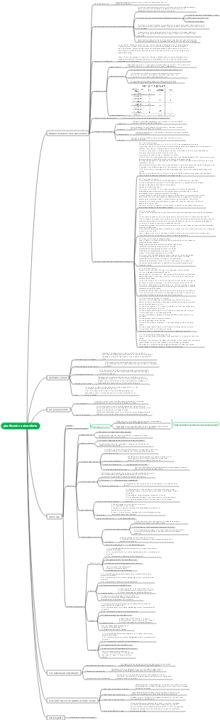 Instrucciones para graduados de secundaria, mapa de planificación de carrera universitaria.