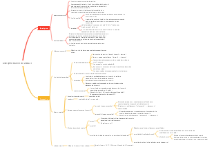 Conceptos básicos de JS Día 3