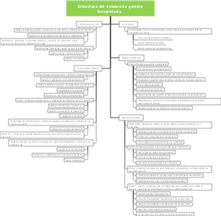 Estructura del sistema de gestión hospitalaria de Internet.