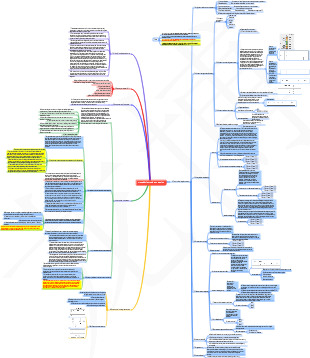 Elaboración de procedimientos operativos [Versión integrada de leyes y reglamentos]