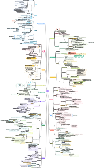 Mapa mental de finanzas