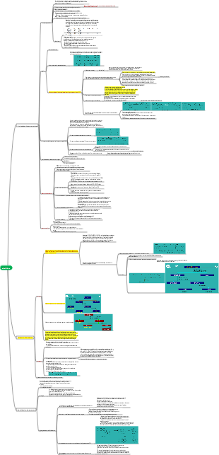 Propiedades físicas y químicas de alcaloides, extracción y separación, identificación estructural.