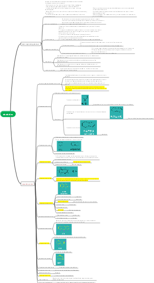 Alcaloides descripción general y clasificación